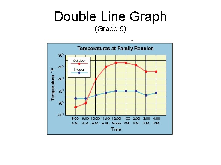 Double Line Graph (Grade 5) 