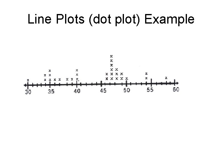 Line Plots (dot plot) Example 