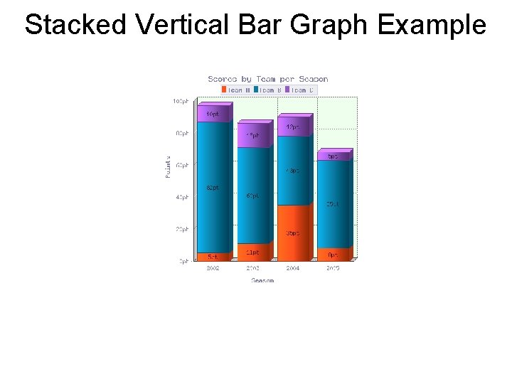 Stacked Vertical Bar Graph Example 