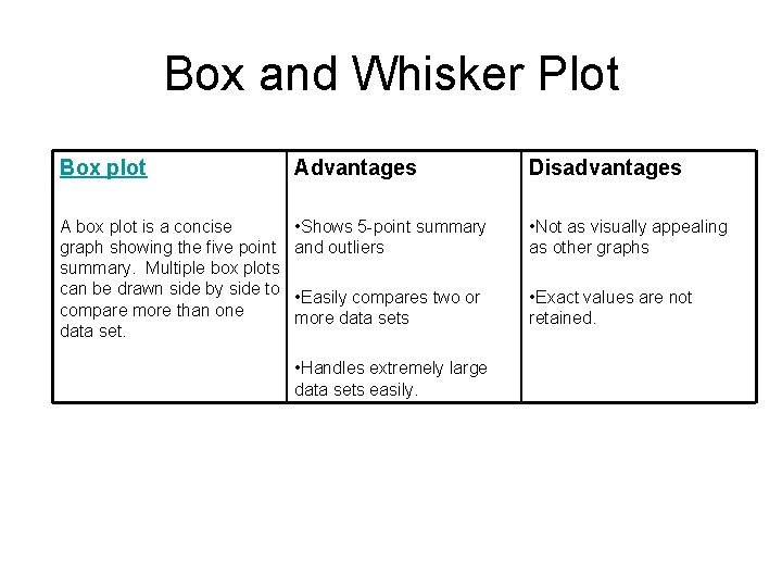 Box and Whisker Plot Box plot Advantages Disadvantages A box plot is a concise