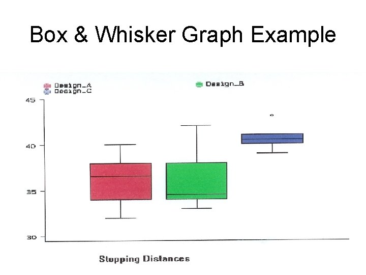 Box & Whisker Graph Example 