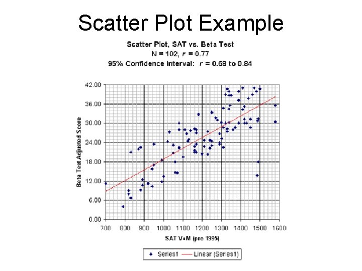 Scatter Plot Example 