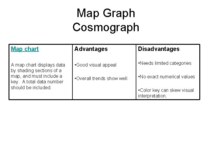 Map Graph Cosmograph Map chart Advantages Disadvantages A map chart displays data by shading