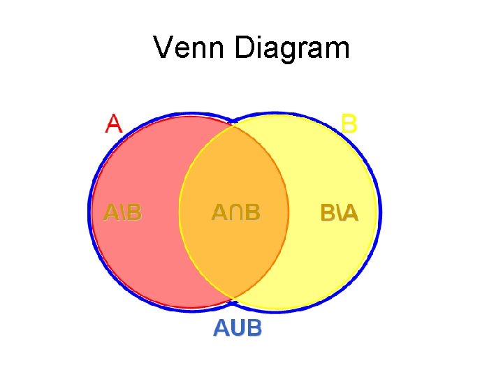 Venn Diagram 