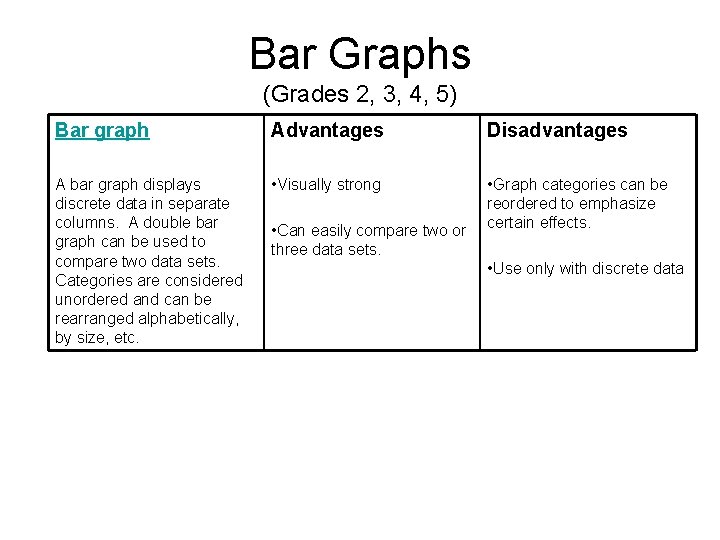 Bar Graphs (Grades 2, 3, 4, 5) Bar graph Advantages Disadvantages A bar graph