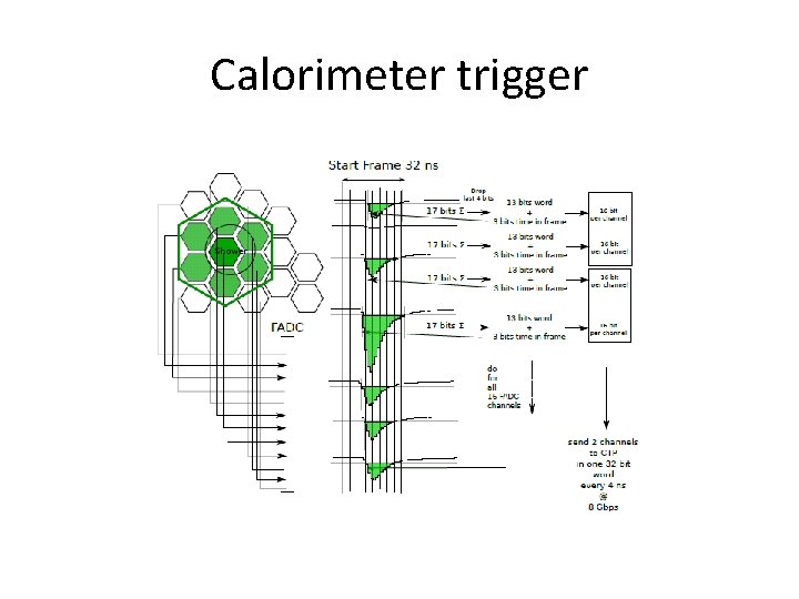 Calorimeter trigger 