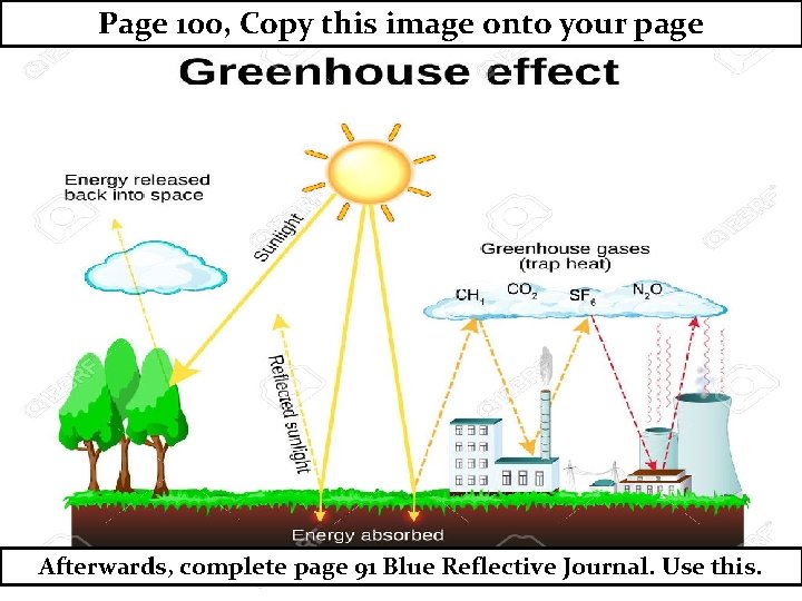 Page 100, Copy Greenhouse this image effect onto your page Afterwards, complete page 91