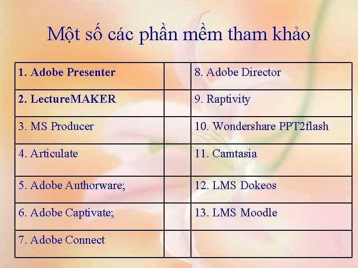Một số các phần mềm tham khảo 1. Adobe Presenter 8. Adobe Director 2.
