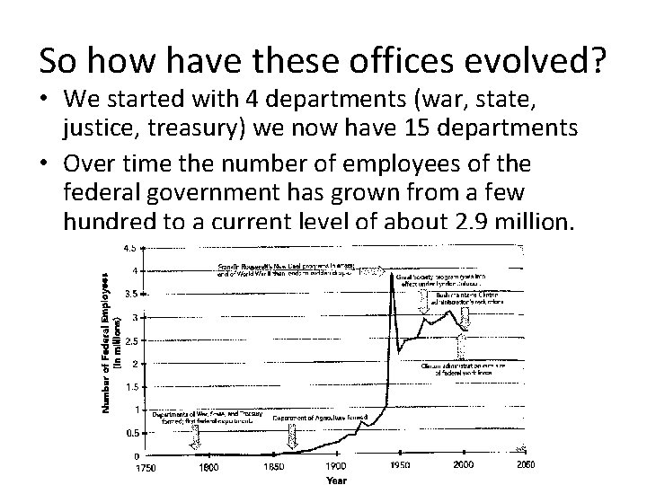 So how have these offices evolved? • We started with 4 departments (war, state,