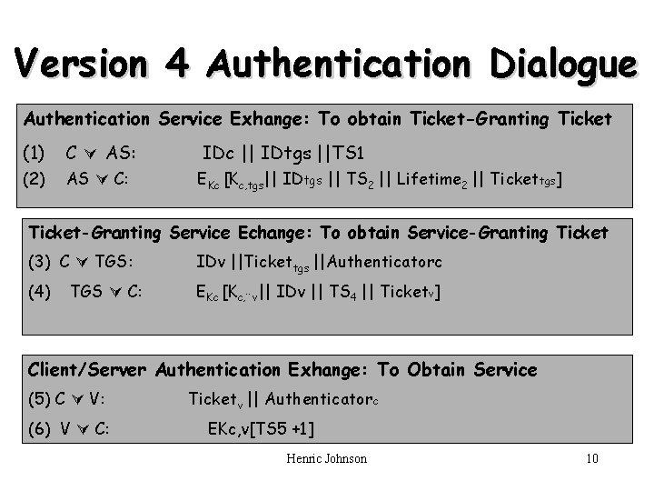 Version 4 Authentication Dialogue Authentication Service Exhange: To obtain Ticket-Granting Ticket (1) C AS: