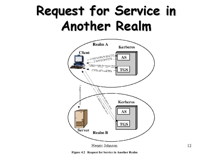 Request for Service in Another Realm Henric Johnson 12 