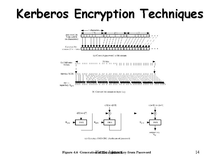 Kerberos Encryption Techniques Henric Johnson 14 