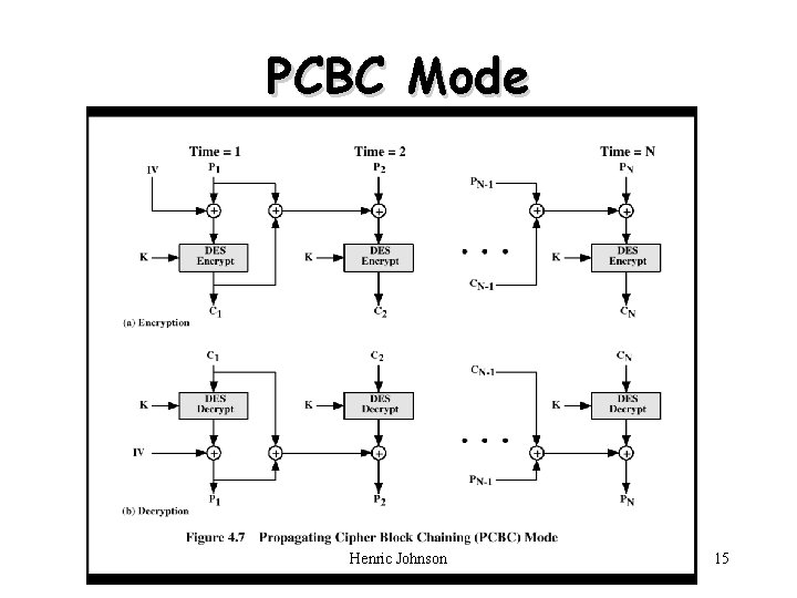 PCBC Mode Henric Johnson 15 