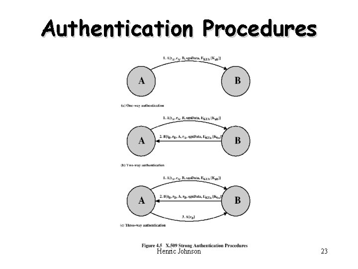 Authentication Procedures Henric Johnson 23 