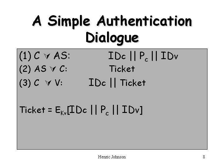 A Simple Authentication Dialogue (1) C AS: (2) AS C: (3) C V: IDc