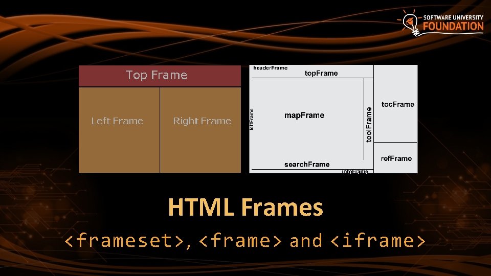 HTML Frames <frameset>, <frame> and <iframe> 