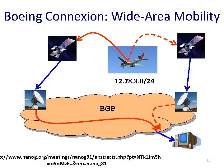 Boeing Connexion: Wide-Area Mobility 12. 78. 3. 0/24 BGP p: //www. nanog. org/meetings/nanog 31/abstracts.