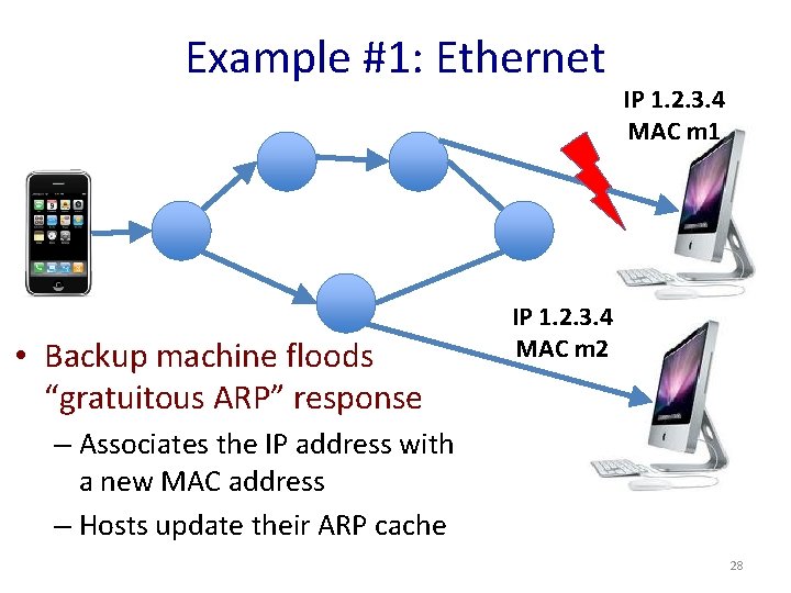 Example #1: Ethernet • Backup machine floods “gratuitous ARP” response IP 1. 2. 3.