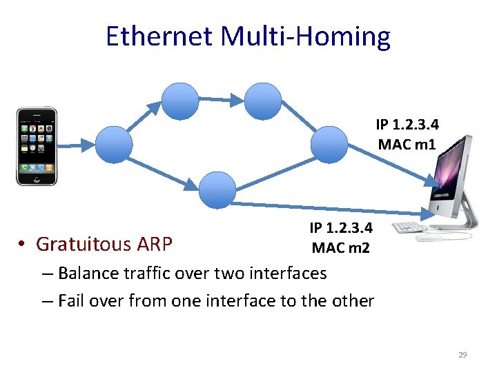 Ethernet Multi-Homing IP 1. 2. 3. 4 MAC m 1 • Gratuitous ARP IP