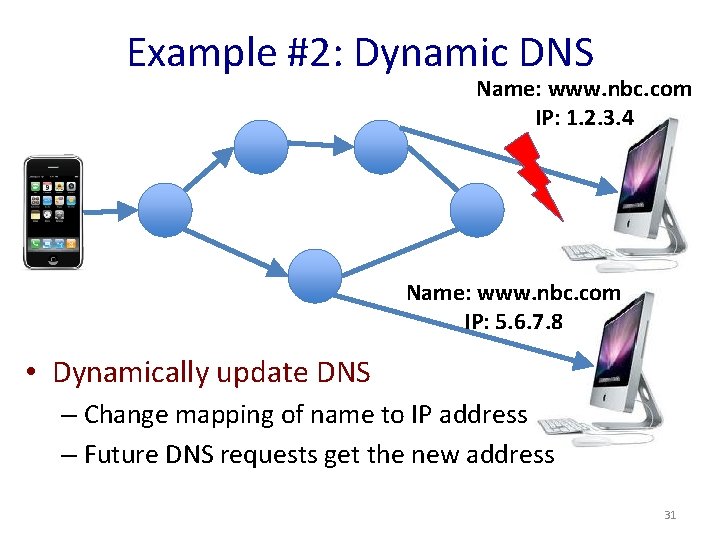 Example #2: Dynamic DNS Name: www. nbc. com IP: 1. 2. 3. 4 Name: