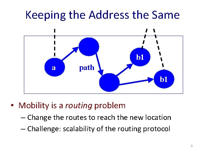 Keeping the Address the Same b 1 a path b 1 • Mobility is