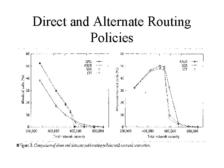 Direct and Alternate Routing Policies 