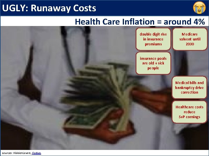 UGLY: Runaway Costs Health Care Inflation = around 4% double digit rise in insurance
