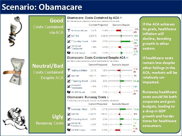 Scenario: Obamacare Good Costs Contained via ACA Neutral/Bad Costs Contained Despite ACA Ugly Runaway