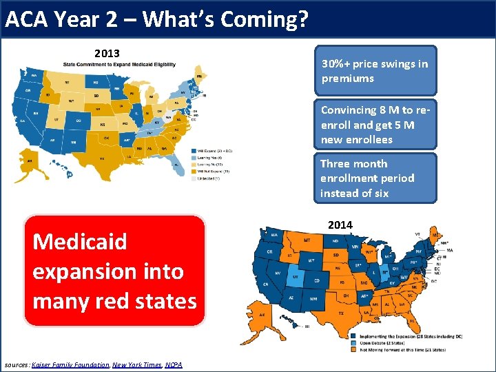 ACA Year 2 – What’s Coming? 2013 30%+ price swings in premiums Convincing 8