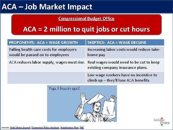 ACA – Job Market Impact Congressional Budget Office ACA = 2 million to quit