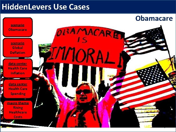 Hidden. Levers Use Cases scenario Obamacare scenario Global Deflation data center Health Care Inflation