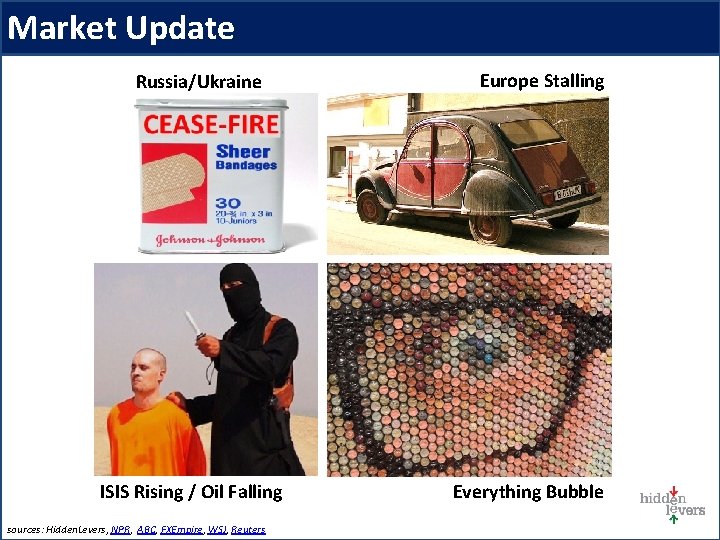 Market Update Russia/Ukraine ISIS Rising / Oil Falling sources: Hidden. Levers, NPR, ABC, FXEmpire,