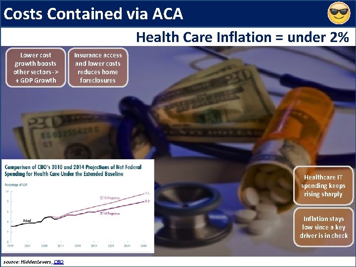 Costs Contained via ACA Health Care Inflation = under 2% Lower cost growth boosts