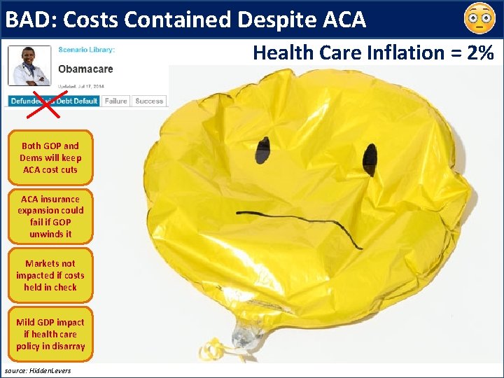 BAD: Costs Contained Despite ACA Health Care Inflation = 2% Both GOP and Dems