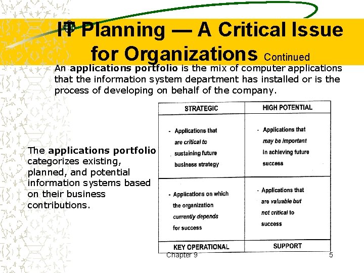 IT Planning — A Critical Issue for Organizations Continued An applications portfolio is the