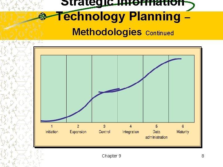 Strategic Information Technology Planning – Methodologies Chapter 9 Continued 8 