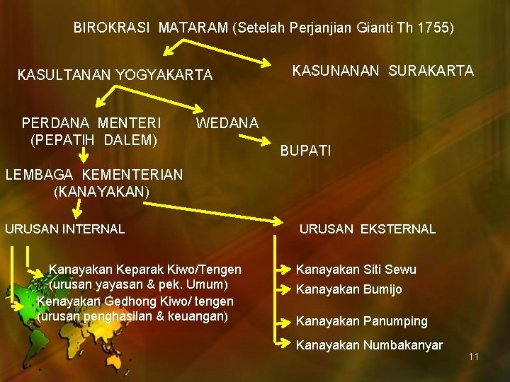 BIROKRASI MATARAM (Setelah Perjanjian Gianti Th 1755) KASULTANAN YOGYAKARTA PERDANA MENTERI (PEPATIH DALEM) KASUNANAN
