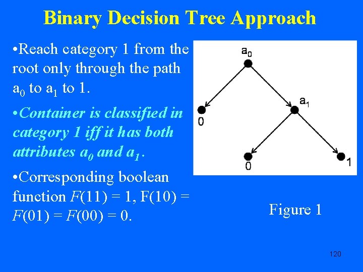 Binary Decision Tree Approach • Reach category 1 from the root only through the
