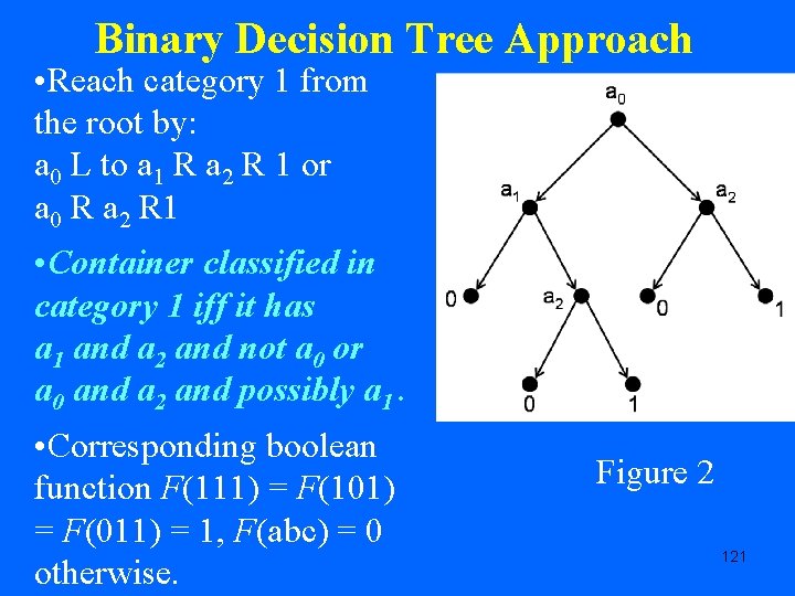 Binary Decision Tree Approach • Reach category 1 from the root by: a 0