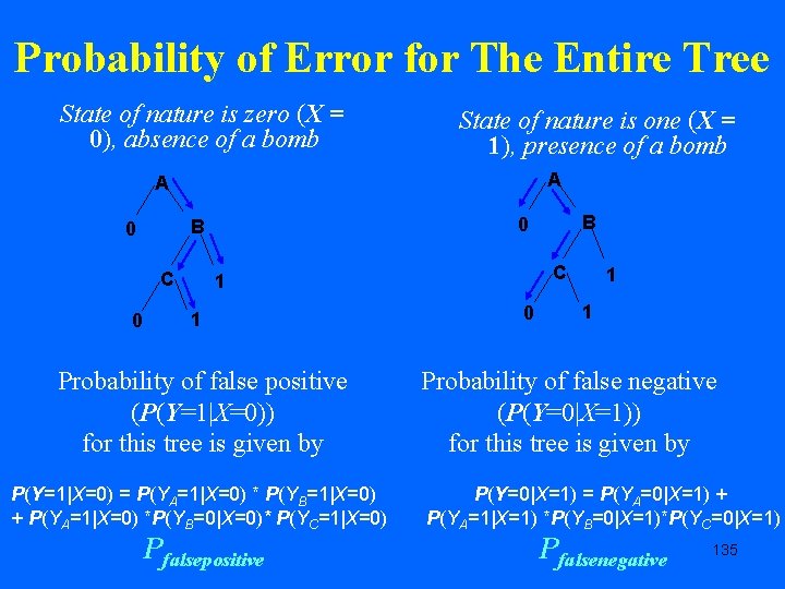 Probability of Error for The Entire Tree State of nature is zero (X =