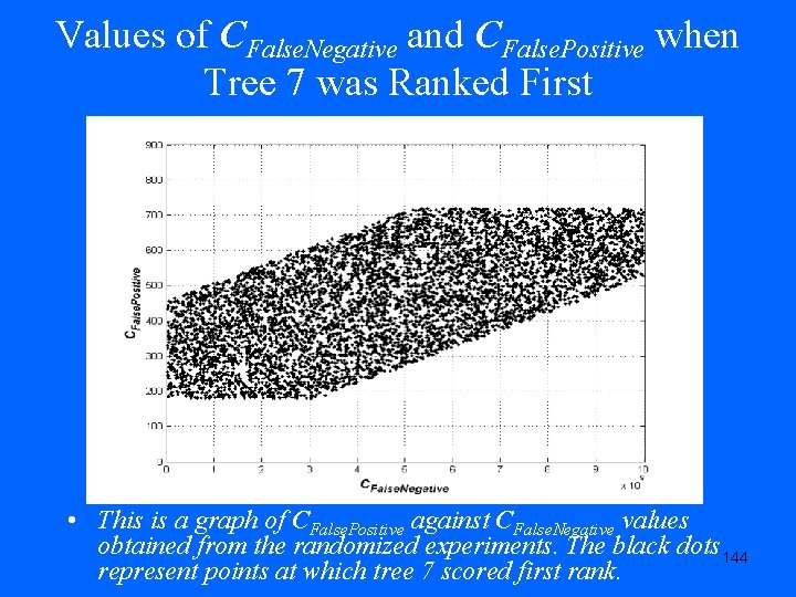 Values of CFalse. Negative and CFalse. Positive when Tree 7 was Ranked First •