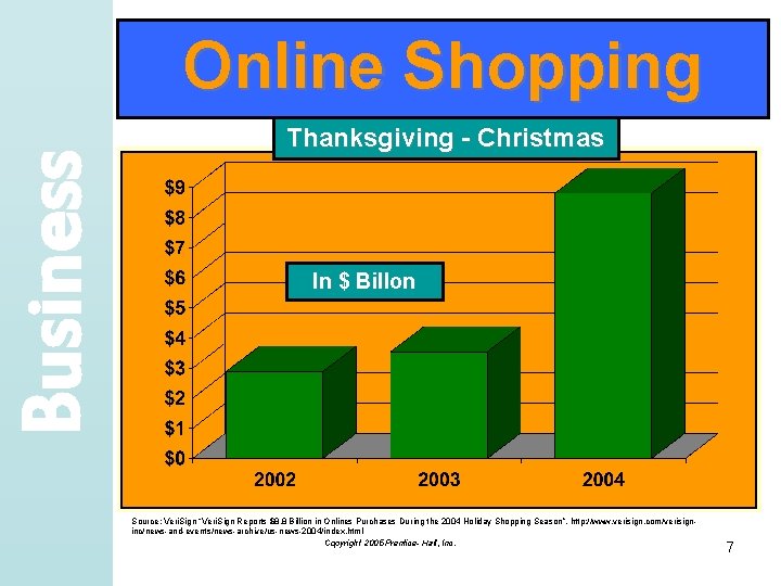 Business Online Shopping Thanksgiving - Christmas In $ Billon Source: Veri. Sign “Veri. Sign