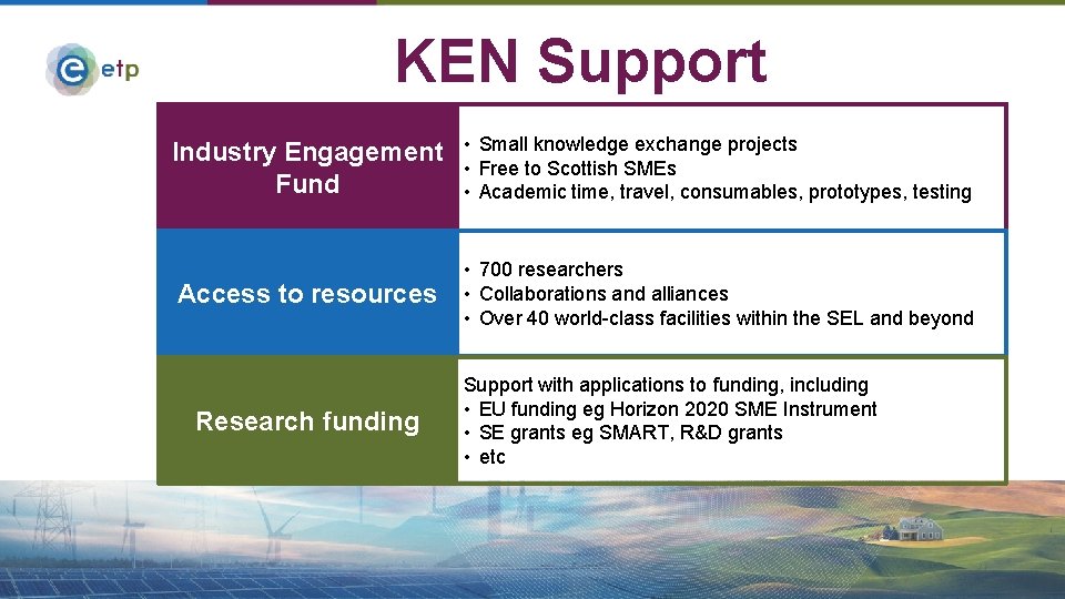 KEN Support Industry Engagement Fund • Small knowledge exchange projects • Free to Scottish