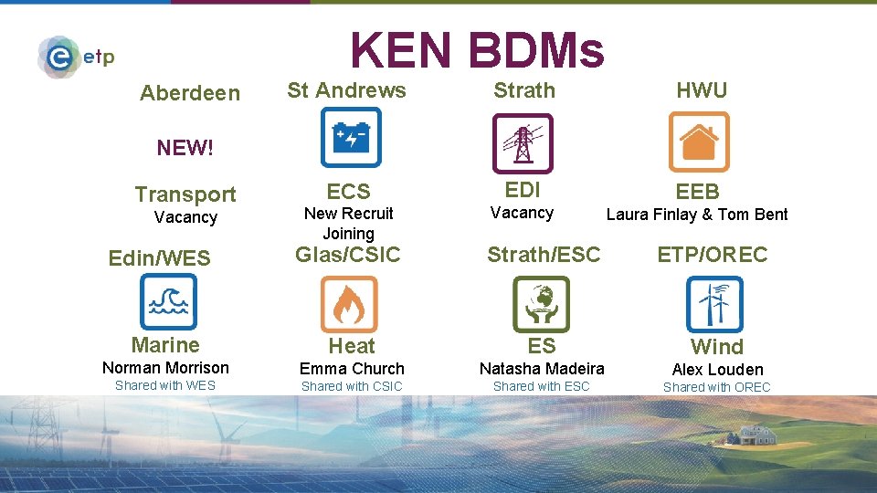 KEN BDMs Aberdeen St Andrews Strath HWU ECS EDI EEB New Recruit Joining Vacancy