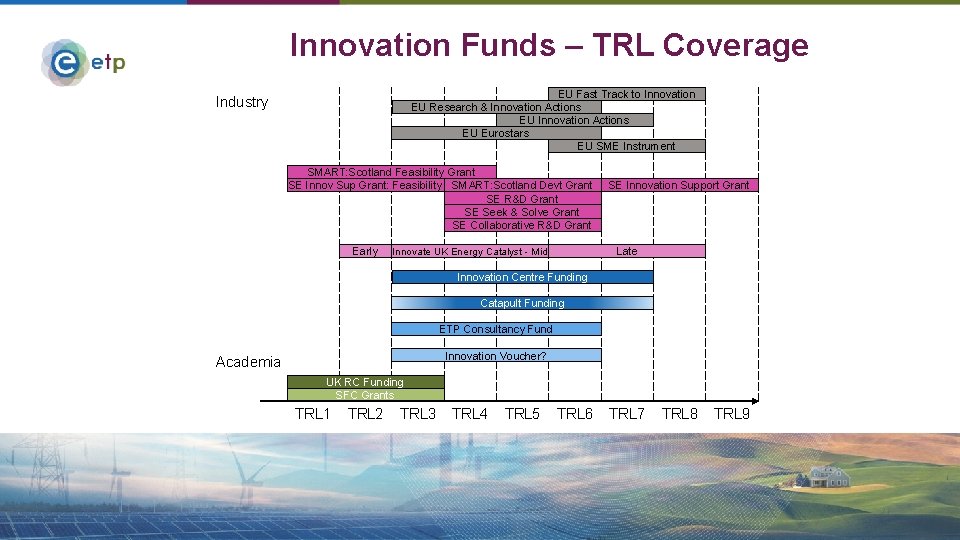 Innovation Funds – TRL Coverage EU Fast Track to Innovation EU Research & Innovation