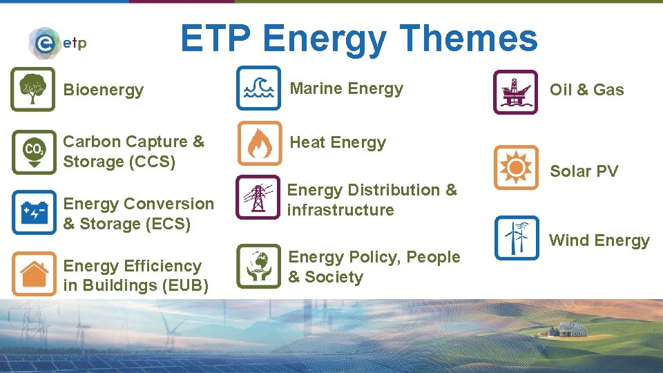 ETP Energy Themes Bioenergy Marine Energy Carbon Capture & Storage (CCS) Heat Energy Conversion