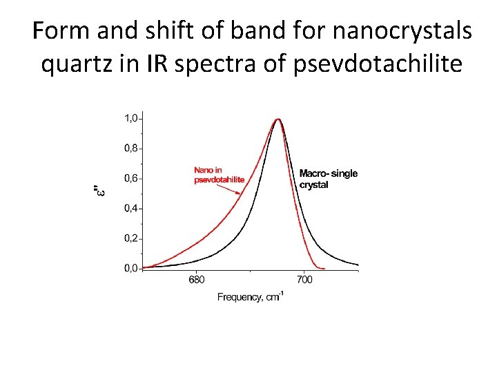 Form and shift of band for nanocrystals quartz in IR spectra of psevdotachilite 
