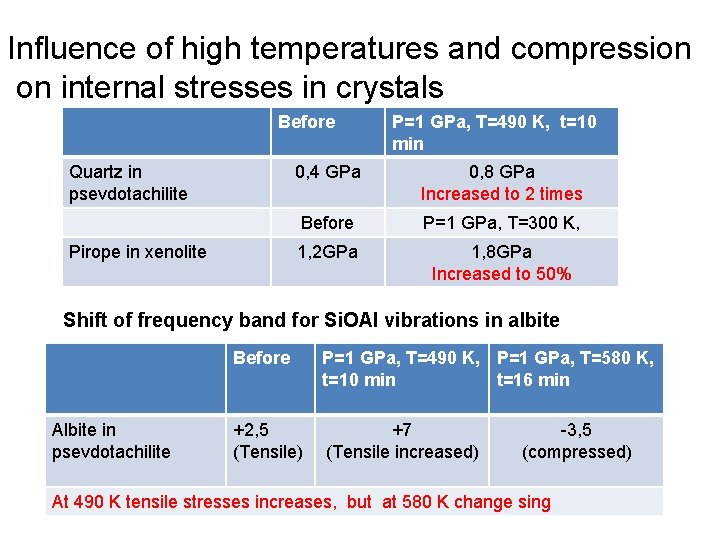Influence of high temperatures and compression on internal stresses in crystals Before Quartz in