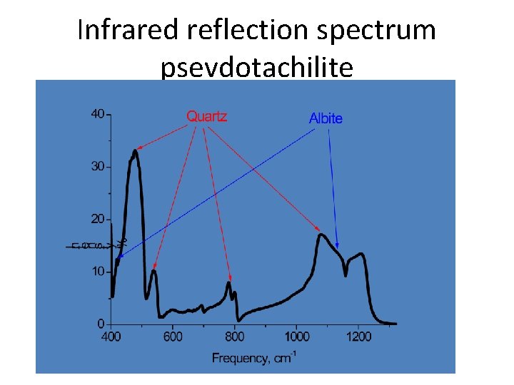 Infrared reflection spectrum psevdotachilite 
