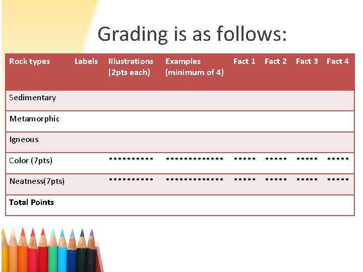 Grading is as follows: Rock types Labels Illustrations (2 pts each) Examples (minimum of